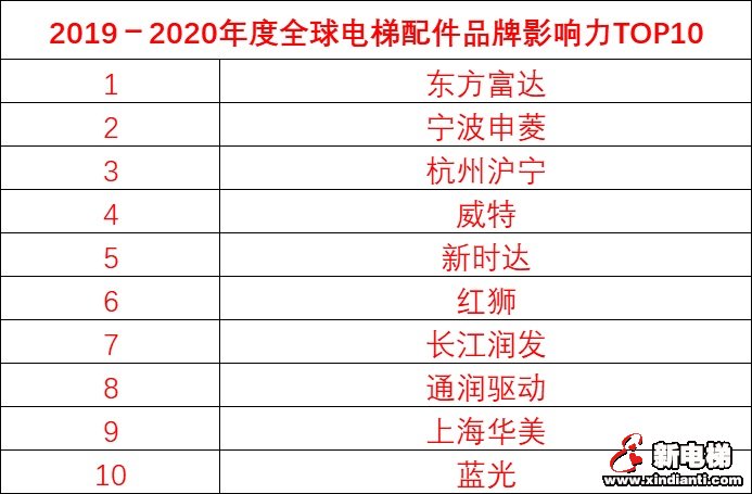 新电梯早新闻 2月27日 星期四 农历二月初五(图2) 新电梯早新闻 2月27日 星期四 农历二月初五(图2)