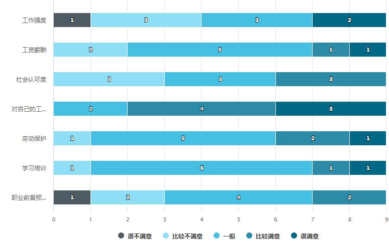 电梯安装维保现状满意度调查结果出乎你所料!(图1) 电梯安装维保现状满意度调查结果出乎你所料!(图1)