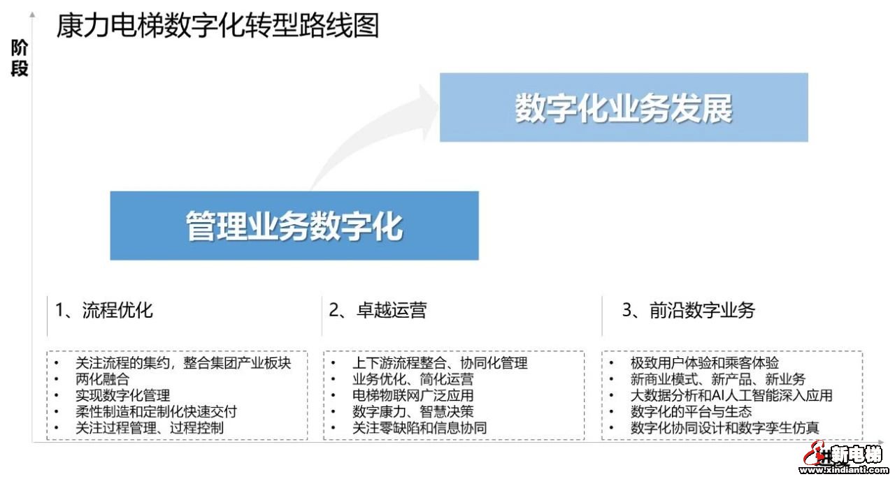 E路相伴,“数字康力”10年记(图2) E路相伴,“数字康力”10年记(图2)