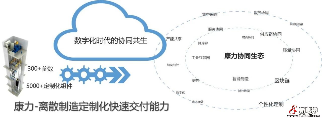 E路相伴,“数字康力”10年记(图4) E路相伴,“数字康力”10年记(图4)