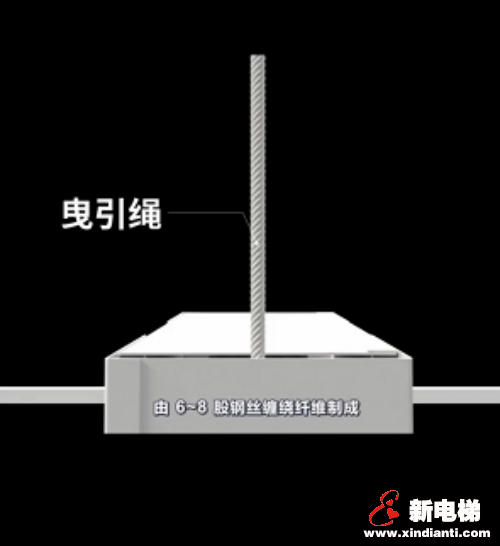 走进电梯,关上这扇门,你的安全保障有哪些?(图3) 走进电梯,关上这扇门,你的安全保障有哪些?(图3)