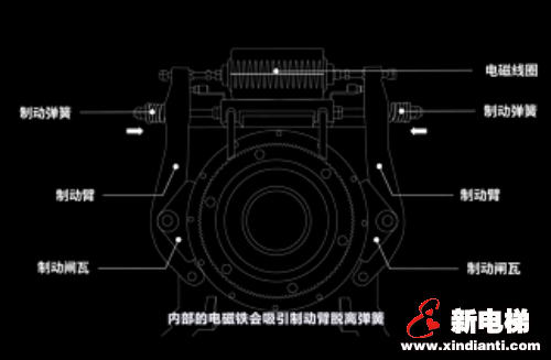 走进电梯,关上这扇门,你的安全保障有哪些?(图5) 走进电梯,关上这扇门,你的安全保障有哪些?(图5)