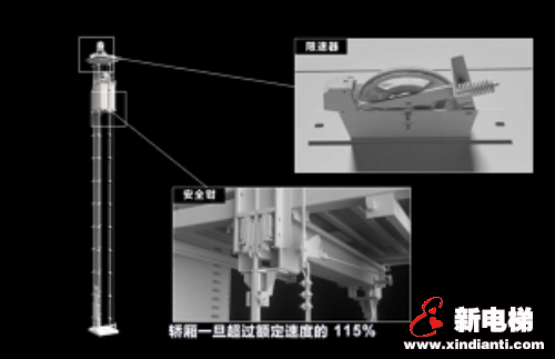 走进电梯,关上这扇门,你的安全保障有哪些?(图8) 走进电梯,关上这扇门,你的安全保障有哪些?(图8)