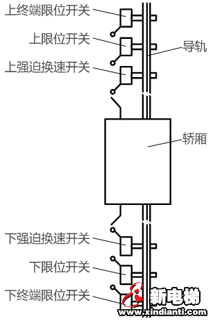 走进电梯,关上这扇门,你的安全保障有哪些?(图14) 走进电梯,关上这扇门,你的安全保障有哪些?(图14)