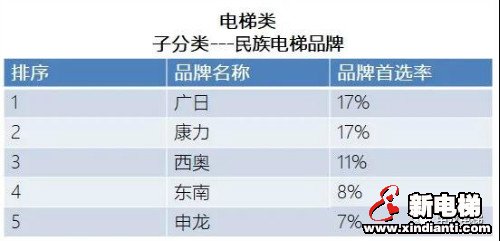 新电梯早新闻 4月1日 星期三 农历三月初九(图5) 新电梯早新闻 4月1日 星期三 农历三月初九(图5)