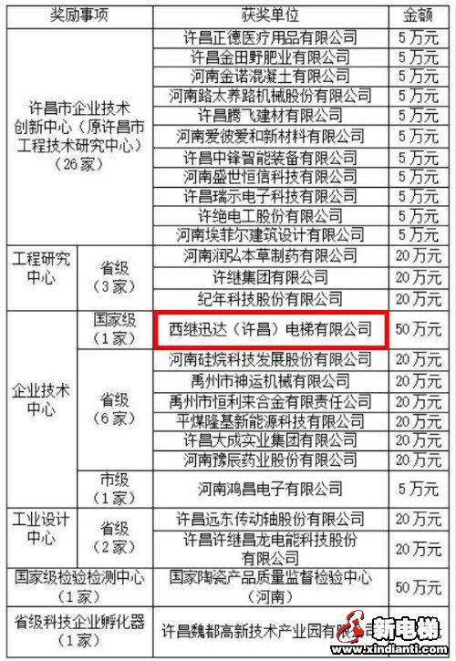 新电梯早新闻 4月2日 星期四 农历三月初十(图3) 新电梯早新闻 4月2日 星期四 农历三月初十(图3)