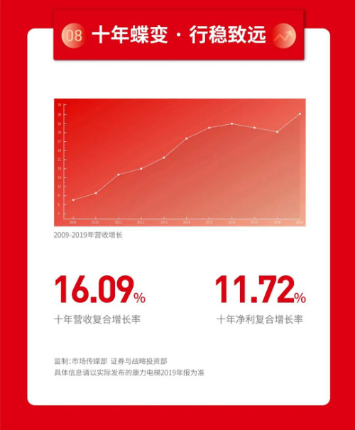 一张图看懂康力电梯2019年报(图12)