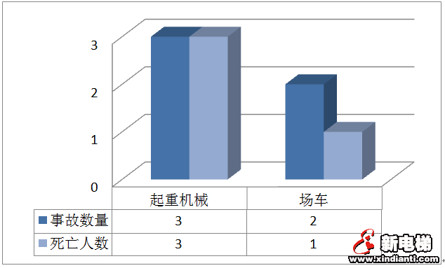 上海市市场监管局发布2019年度本市特种设备安全状况报告(全文,电梯零事故)(图2) 上海市市场监管局发布2019年度本市特种设备安全状况报告(全文,电梯零事故)(图2)