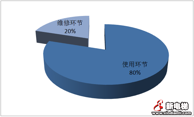 上海市市场监管局发布2019年度本市特种设备安全状况报告(全文,电梯零事故)(图5) 上海市市场监管局发布2019年度本市特种设备安全状况报告(全文,电梯零事故)(图5)