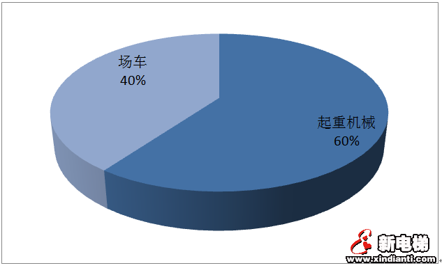 上海市市场监管局发布2019年度本市特种设备安全状况报告(全文,电梯零事故)(图4) 上海市市场监管局发布2019年度本市特种设备安全状况报告(全文,电梯零事故)(图4)