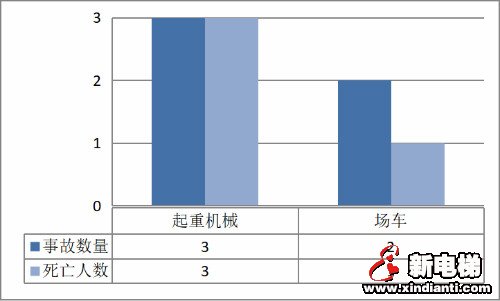 2019年上海市特种设备安全状况报告出炉(图2) 2019年上海市特种设备安全状况报告出炉(图2)