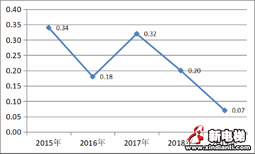 2019年上海市特种设备安全状况报告出炉(图3) 2019年上海市特种设备安全状况报告出炉(图3)