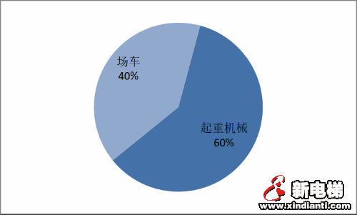 2019年上海市特种设备安全状况报告出炉(图4) 2019年上海市特种设备安全状况报告出炉(图4)