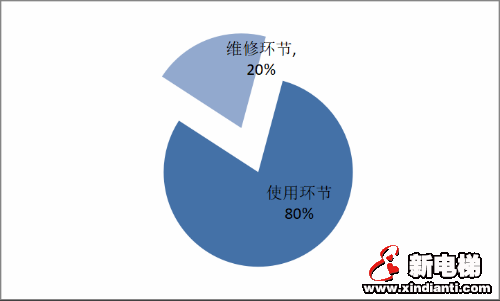 2019年上海市特种设备安全状况报告出炉(图5) 2019年上海市特种设备安全状况报告出炉(图5)