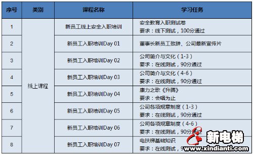 春土润万物,破土为新生 | 康力电梯2020年首期新人训(图2) 春土润万物,破土为新生 | 康力电梯2020年首期新人训(图2)