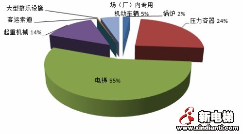 新电梯早新闻 5月22日 星期五 农历四月三十(图5) 新电梯早新闻 5月22日 星期五 农历四月三十(图5)
