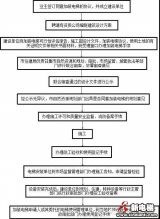 河北省定州既有住宅可以加装电梯了！附流程图