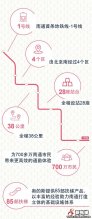 新电梯早新闻 6月18日 星期四 农历闰四月二十七
