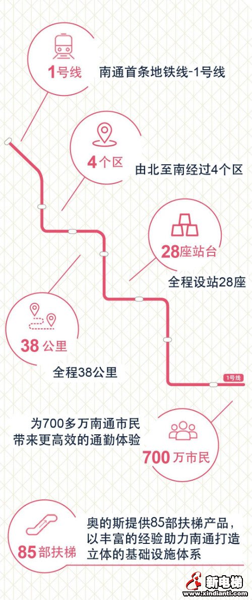 新电梯早新闻 6月18日 星期四 农历闰四月二十七(图1) 新电梯早新闻 6月18日 星期四 农历闰四月二十七(图1)
