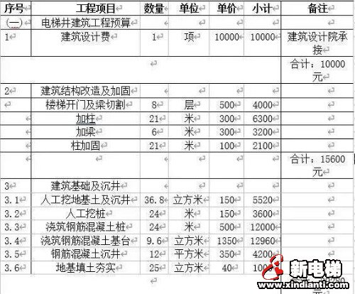 【内部文件】加装电梯成本揭秘,快来看!(图4) 【内部文件】加装电梯成本揭秘,快来看!(图4)