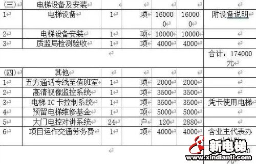 【内部文件】加装电梯成本揭秘,快来看!(图6) 【内部文件】加装电梯成本揭秘,快来看!(图6)