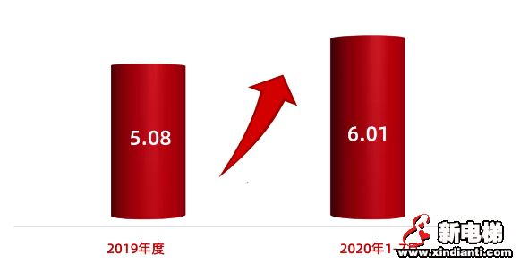 大道至简 温暖贴心;砥砺奋进 勇攀高峰 — 习近平总书记企业家座谈会重要讲话感怀(图1) 大道至简 温暖贴心;砥砺奋进 勇攀高峰 — 习近平总书记企业家座谈会重要讲话感怀(图1)