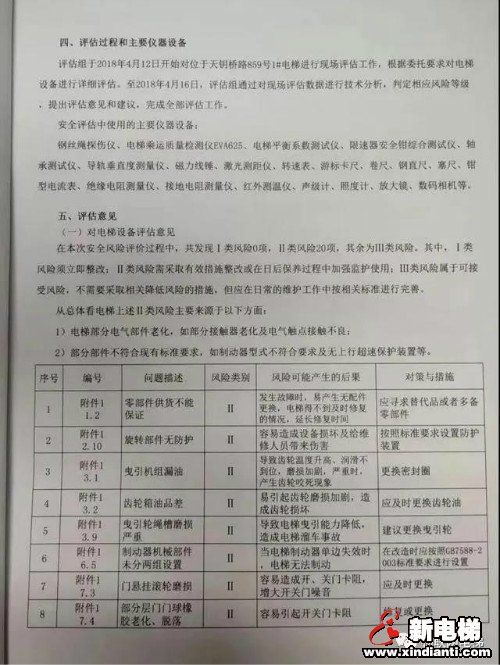 震惊!居民楼电梯不合格指标竟有23项 旧电梯问题急待解决(图2) 震惊!居民楼电梯不合格指标竟有23项 旧电梯问题急待解决(图2)
