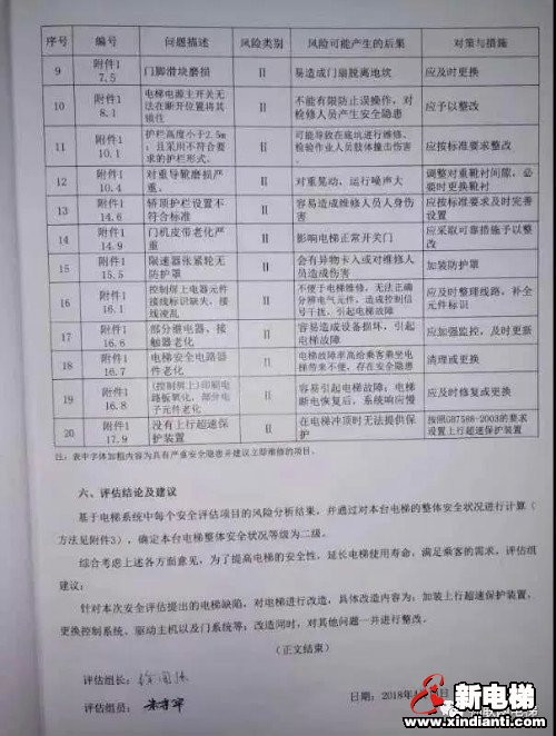 震惊!居民楼电梯不合格指标竟有23项 旧电梯问题急待解决(图3) 震惊!居民楼电梯不合格指标竟有23项 旧电梯问题急待解决(图3)