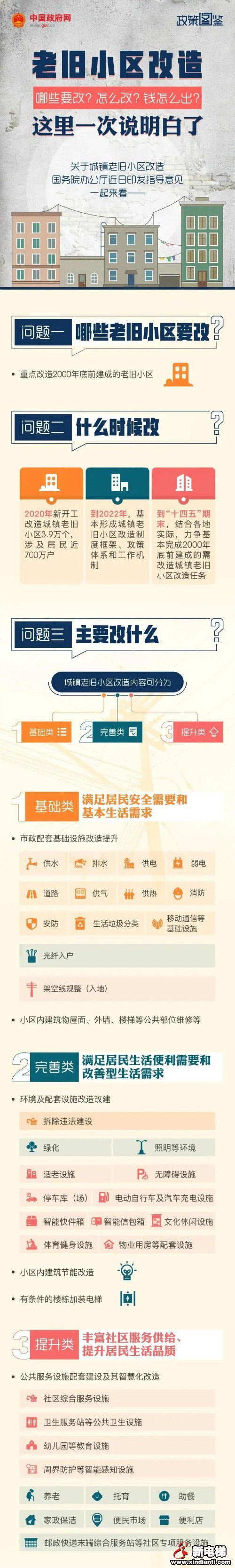 《关于全面推进城镇老旧小区改造工作的指导意见》黄艳副部长最全解读(图2) 《关于全面推进城镇老旧小区改造工作的指导意见》黄艳副部长最全解读(图2)