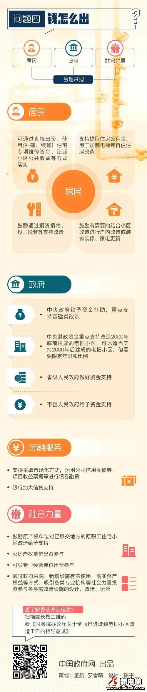 《关于全面推进城镇老旧小区改造工作的指导意见》黄艳副部长最全解读(图3) 《关于全面推进城镇老旧小区改造工作的指导意见》黄艳副部长最全解读(图3)