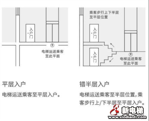 山东莱茵艾佳旧楼加装电梯方案诚招全国合作伙伴(图1) 山东莱茵艾佳旧楼加装电梯方案诚招全国合作伙伴(图1)