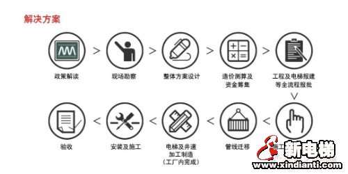 山东莱茵艾佳旧楼加装电梯方案诚招全国合作伙伴(图5) 山东莱茵艾佳旧楼加装电梯方案诚招全国合作伙伴(图5)
