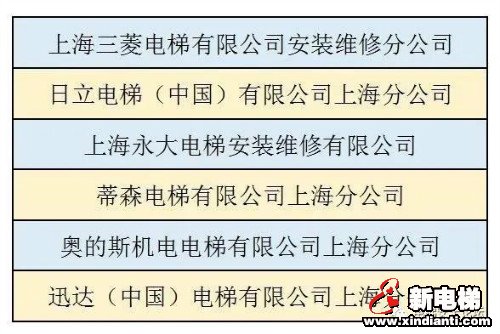 实施“按需维保”后,上海市第一批电梯按需维保试点企业名单公布(图1) 实施“按需维保”后,上海市第一批电梯按需维保试点企业名单公布(图1)