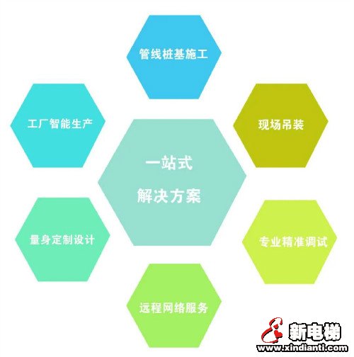 森赫电梯|上海市杨浦区广杭苑小区加装电梯正式竣工交付(图4) 森赫电梯|上海市杨浦区广杭苑小区加装电梯正式竣工交付(图4)