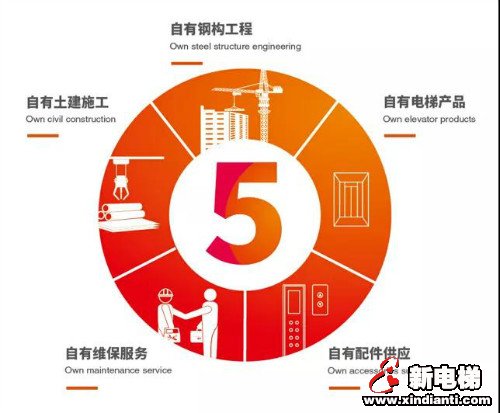 旧楼加梯成为2020电梯展热点,康力幸福当红不让(图3) 旧楼加梯成为2020电梯展热点,康力幸福当红不让(图3)