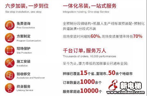 旧楼加梯成为2020电梯展热点,康力幸福当红不让(图4) 旧楼加梯成为2020电梯展热点,康力幸福当红不让(图4)