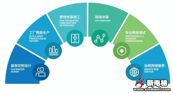 加装电梯全面提速|订单纷至沓来 多个加装项目近期验收交付(图3) 加装电梯全面提速|订单纷至沓来 多个加装项目近期验收交付(图3)