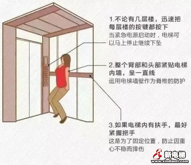 电梯"坠落"? NO!不要被"神剧"骗了!这篇文章解释清楚了!(图3) 电梯"坠落"? NO!不要被"神剧"骗了!这篇文章解释清楚了!(图3)