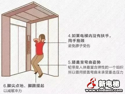 电梯"坠落"? NO!不要被"神剧"骗了!这篇文章解释清楚了!(图4) 电梯"坠落"? NO!不要被"神剧"骗了!这篇文章解释清楚了!(图4)