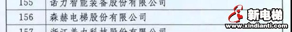 森赫电梯获批国家级博士后科研工作站、浙江省“百佳企业科协”(图2) 森赫电梯获批国家级博士后科研工作站、浙江省“百佳企业科协”(图2)