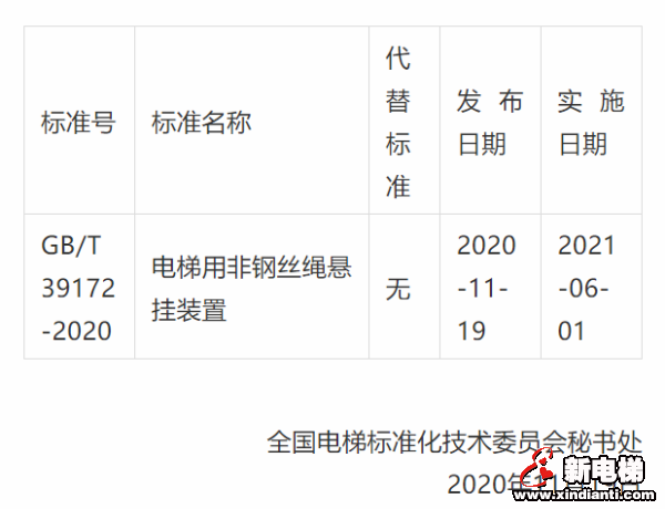 重磅!《电梯用非钢丝绳悬挂装置》国家标准发布,2021年6月1日起实施(图2) 重磅!《电梯用非钢丝绳悬挂装置》国家标准发布,2021年6月1日起实施(图2)