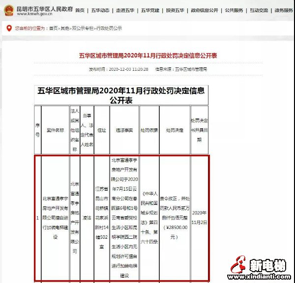 无规划许可擅自加装"共享电梯"!涉事公司被罚2.85万!(图3) 无规划许可擅自加装"共享电梯"!涉事公司被罚2.85万!(图3)