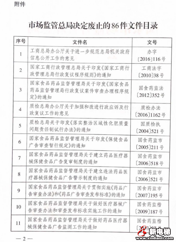 总局一口气废止86个规范性文件,涉及特种设备11个!(图2) 总局一口气废止86个规范性文件,涉及特种设备11个!(图2)