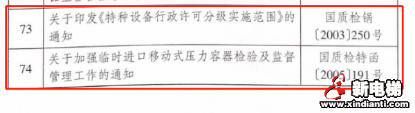 总局一口气废止86个规范性文件,涉及特种设备11个!(图3) 总局一口气废止86个规范性文件,涉及特种设备11个!(图3)