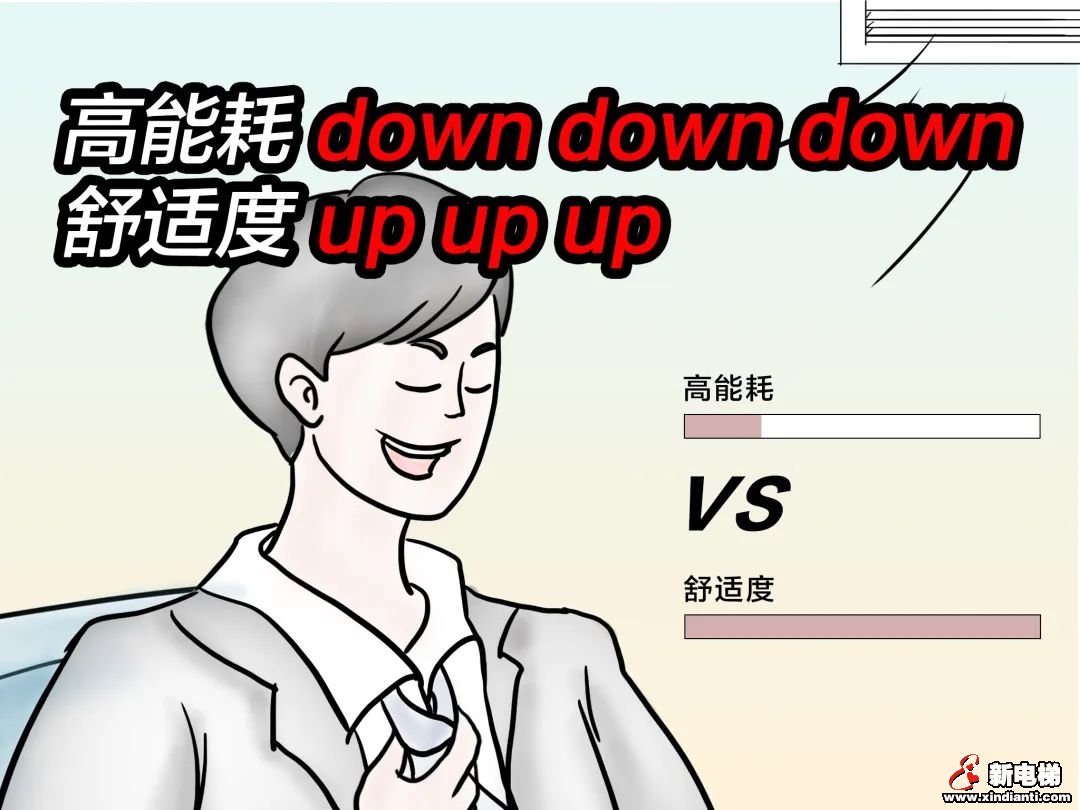 官宣!美的正式进军电梯业务!(图10) 图片