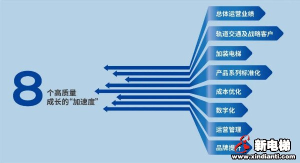 康庄大道 力出一孔--康力电梯董事长王友林2021年新年献词(图4) 康庄大道 力出一孔--康力电梯董事长王友林2021年新年献词(图4)