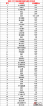收藏丨2020年全国各地加装电梯补助大盘点