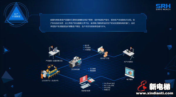 森赫电梯入选2020年省级制造业与互联网融合发展试点示范企业(图6) 森赫电梯入选2020年省级制造业与互联网融合发展试点示范企业(图6)