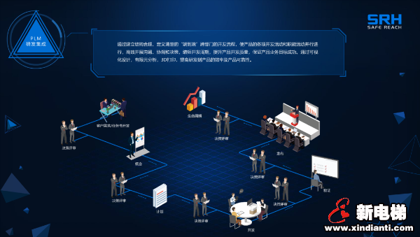 森赫电梯入选2020年省级制造业与互联网融合发展试点示范企业(图3) 森赫电梯入选2020年省级制造业与互联网融合发展试点示范企业(图3)