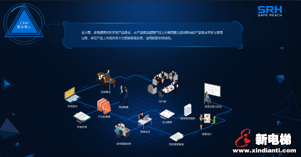 森赫电梯入选2020年省级制造业与互联网融合发展试点示范企业(图4) 森赫电梯入选2020年省级制造业与互联网融合发展试点示范企业(图4)